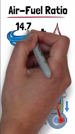 Air Fuel Ratio Secrets You Never Knew Existed! Part 1