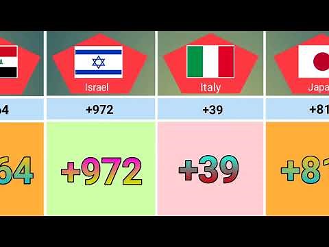 Phone Codes | Country Codes | Dialing Codes | Telephone Codes | ISO Codes | World Cassette