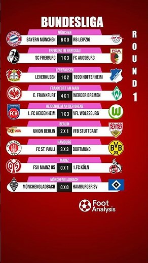 Biggest Wins and Surprises in Bundesliga Round 1!