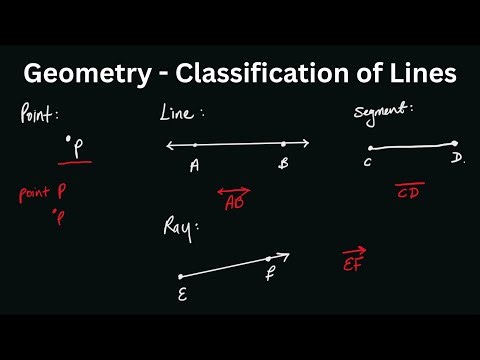 Classification of Lines | Geometry