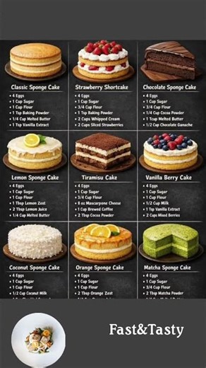“9 Sponge Cake Recipes You’ll Love 🍰”#cake #recipe #baking #dessert #food #foodie