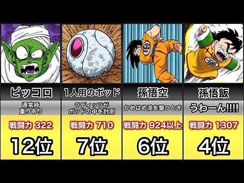 【ドラゴンボール】戦闘力をランキングにまとめてみたよ【ラディッツ来襲編】