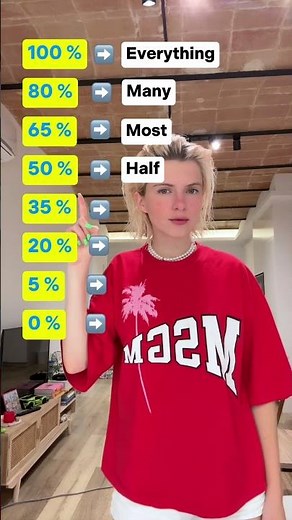 English lesson about Quantifiers #englishlesson #englishteacher #learnenglish #englishtips #ingles