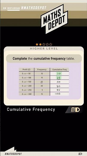 Completing a CUMULATIVE FREQUENCY table #maths #shorts #gcsemaths #math #mathsshorts #mathstricks