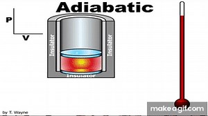 Adiabatic Cooling Animation on Make a GIF