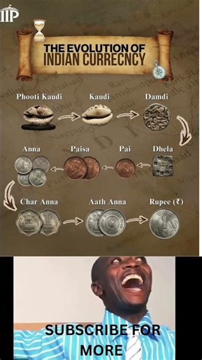 The Evolution of Indian Currency: #currency #evolution