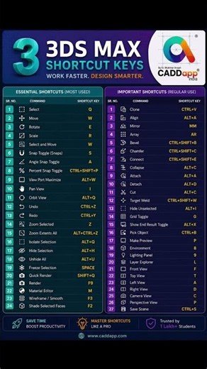 3ds Max ALL Shortcut Keys in 60 Seconds ⚡ #3dsmax #shortcuts
