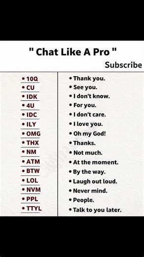 Chat Like A Pro! 🔥 | 15 English Text Abbreviations You Must Know #shorts