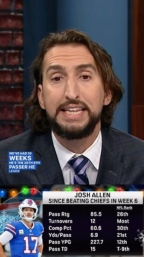 25K views · 357 reactions | Josh Allen since beating KC in Wk 6 (w/ NFL rank): Rank Pass Rtg: 85.5 | 26th Turnovers: 12 | Most Comp %: 60.6 | 30th Yds/Pass: 6.9 | 21st Pass YPG: 227.7 | 12th Pass TD: 15 | t-8th Once again the Bills won, despite their QB play. | First Things First on FS1 | Facebook