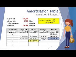 Amortisation Table Annuity Payouts
