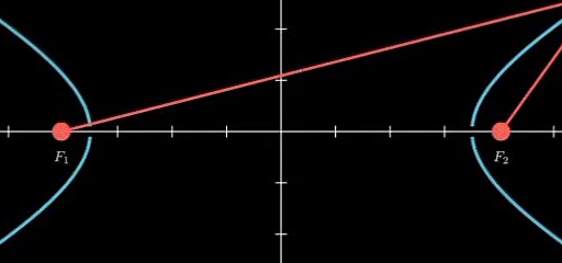 Understanding the Geometric Locus of a Hyperbola