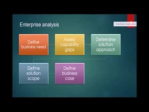 Business Analysis Training | Enterprise Analysis