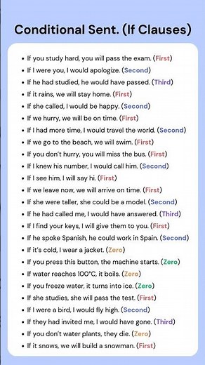 25 Conditional Sentences You Must Know! (Zero, First, Second, Third Conditionals Explained)