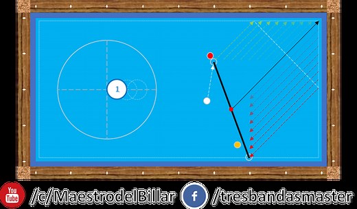La Técnica más Fácil para Jugar Billar a Tres Bandas