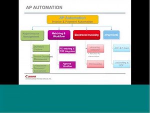 How Do You Fix Accounts Payable