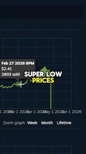 cs2 skins investing 101 📈 #4 #shorts