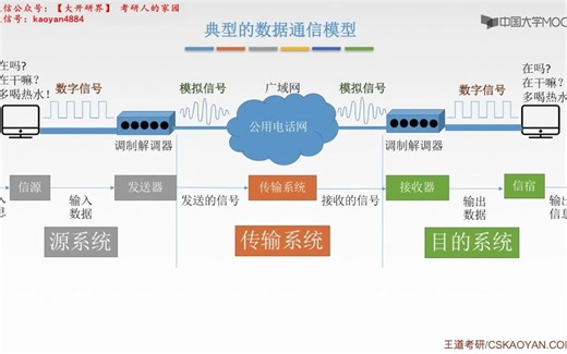 [2.2.2]--2.2数据通信基础知识（1）