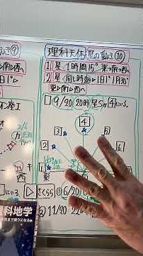 理科天体🌟星の動き⑩計算