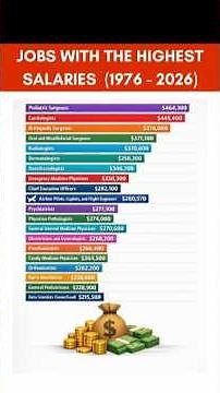 RANKING OF JOBS WITH THE HIGHEST SALARIES (1976 - 2026)💰