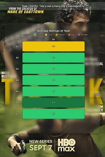 Task (2025): "He's not a hero. He's a problem."