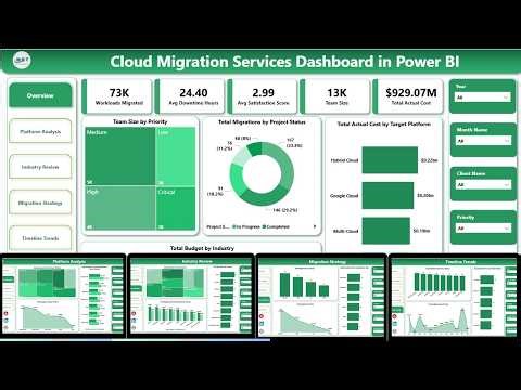 Cloud Migration Services Dashboard in Power BI