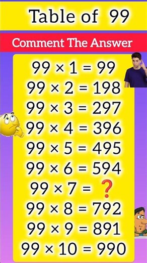 Table of 99 | Table of ninety-nine\nLearn Multiplication Table of 99\n99 x 1 = 99 |Dailyenglishwithcha