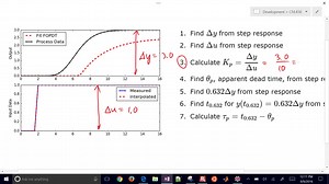 Process Dynamics and Control in Python-001~009