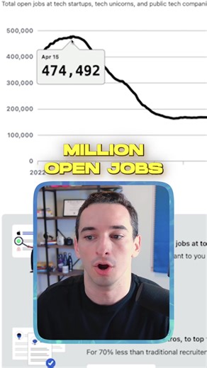 The Real State Of The Tech Job Market #softwareengineer #career #coding