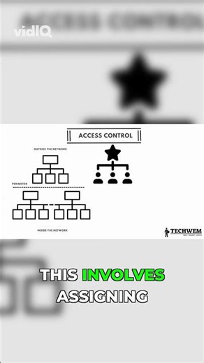 OT Cybersecurity: Implementing Strong Access Control