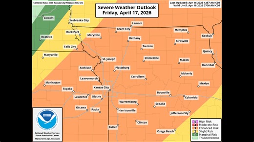 Friday’s severe weather threat could be the week’s worst: What’s lining up in KC