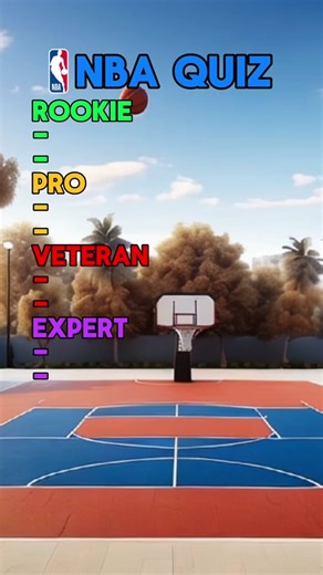 Test Your Knowledge on TikTok