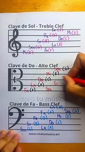 Crea Tu Música on Instagram: "3 Claves - 2 Sistemas de Notación"