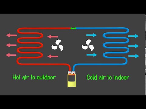 Air Conditioning A/C - Animated and Explained 3d