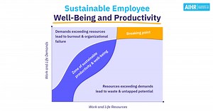 Employee Well-Being and Productivity: How HR Can Balance the Scales