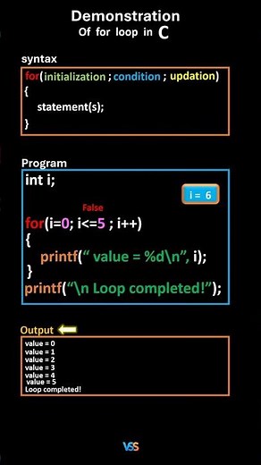 👉 C for Loop Explained in 30 Seconds!Repeat smartly, code efficiently 💻🔥#CLanguage #ForLoop