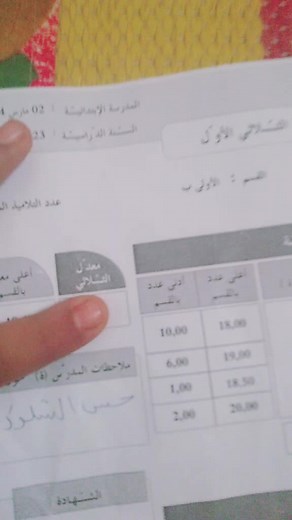 Understanding Arabic Text with OCR Technology