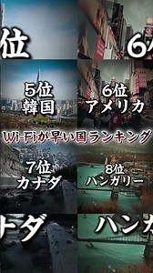 Wi-Fiが早い国ランキング！！#ランキング