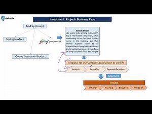 2_SAP IM/PS(S/4HANA) Introduction of Investment Program