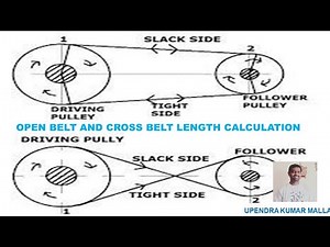 Belt Length Calculation | Open Belt Drive | Cross Belt Drive | Belt Drive Basics | Types of Belts