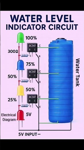 This Simple Water Level Indicator Circuit is Genius. water level sensor, water sensor,