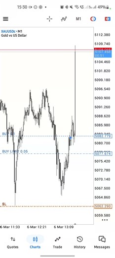 Understanding NFP and Market Impacts
