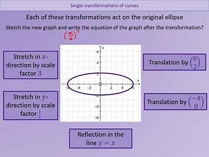 VO Week 25 1 Transformations of conic sections