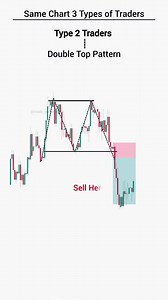 11K views · 546 reactions | Same Chart Different Types of Traders | Chart Pattern Trading . . . . . . . . . . . . . . . . . . . . . . . . . . #trading #tradingstrategy #cryptotrading #forextrading #stocktrading #tradingpsychology #chartpatterns #daytrader | The Positive Trader | Facebook