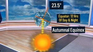 When is the autumnal equinox? An equal share of day and night