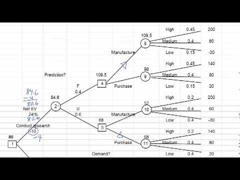 Decision Tree 2
