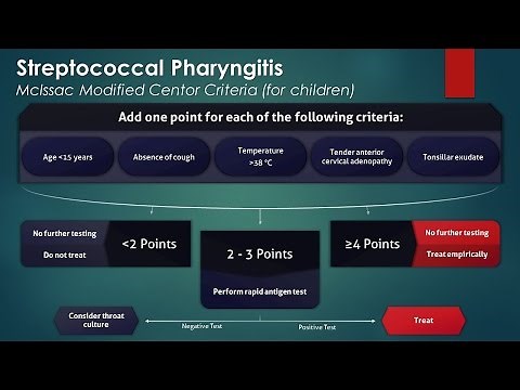 Streptococcal Pharyngitis: McIssac Modified Centor Criteria