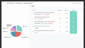 12 reactions | Let's dive into Dashboards... We've made it easier than ever to dive into your data without leaving your Dashboard! Click into any slice on Pie charts, Battery charts, or Calculation cards to dig into the data you're analyzing.拾 Learn more: https://bit.ly/3DppWhE | ClickUp | Facebook