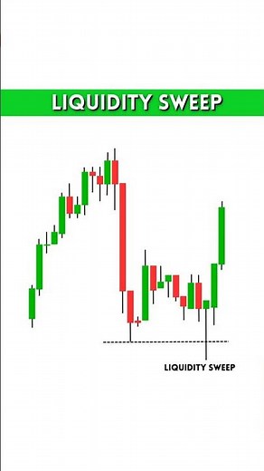 Liquidity Sweep Strategy😍