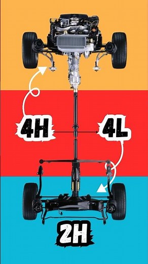 2H - 4H - 4L Explained !
