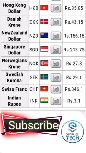 Today Currency Rate 25 November 2025 #todaycurrencyrates #dollarratetodayinpakistan